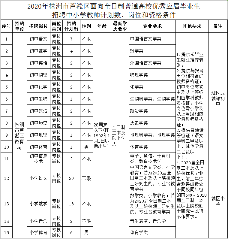 招聘 湖南（新一波湖南事业单位招聘）