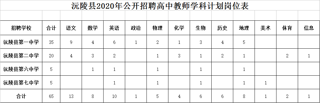 新一波湖南事业单位招聘，700+！快来看看有适合你的吗？