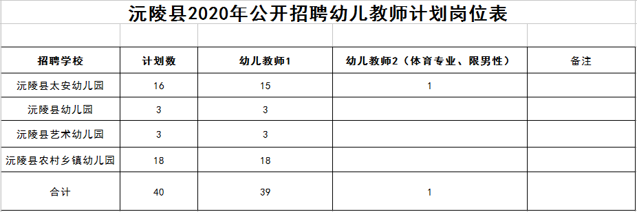 新一波湖南事业单位招聘，700+！快来看看有适合你的吗？