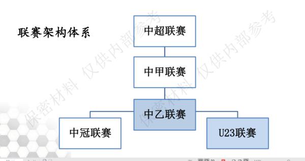 中乙和中超有什么不同(2020中乙：史上最奇葩的足球“职业联赛”)