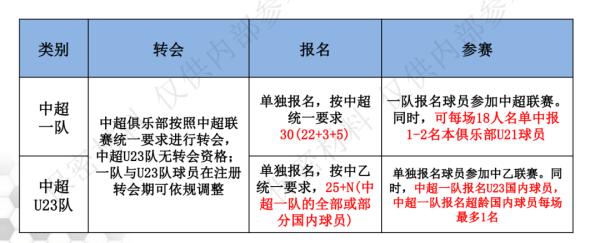 中乙和中超有什么不同(2020中乙：史上最奇葩的足球“职业联赛”)