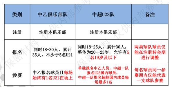 中乙和中超有什么不同(2020中乙：史上最奇葩的足球“职业联赛”)