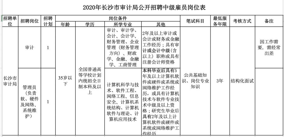 新一波湖南事业单位招聘，700+！快来看看有适合你的吗？