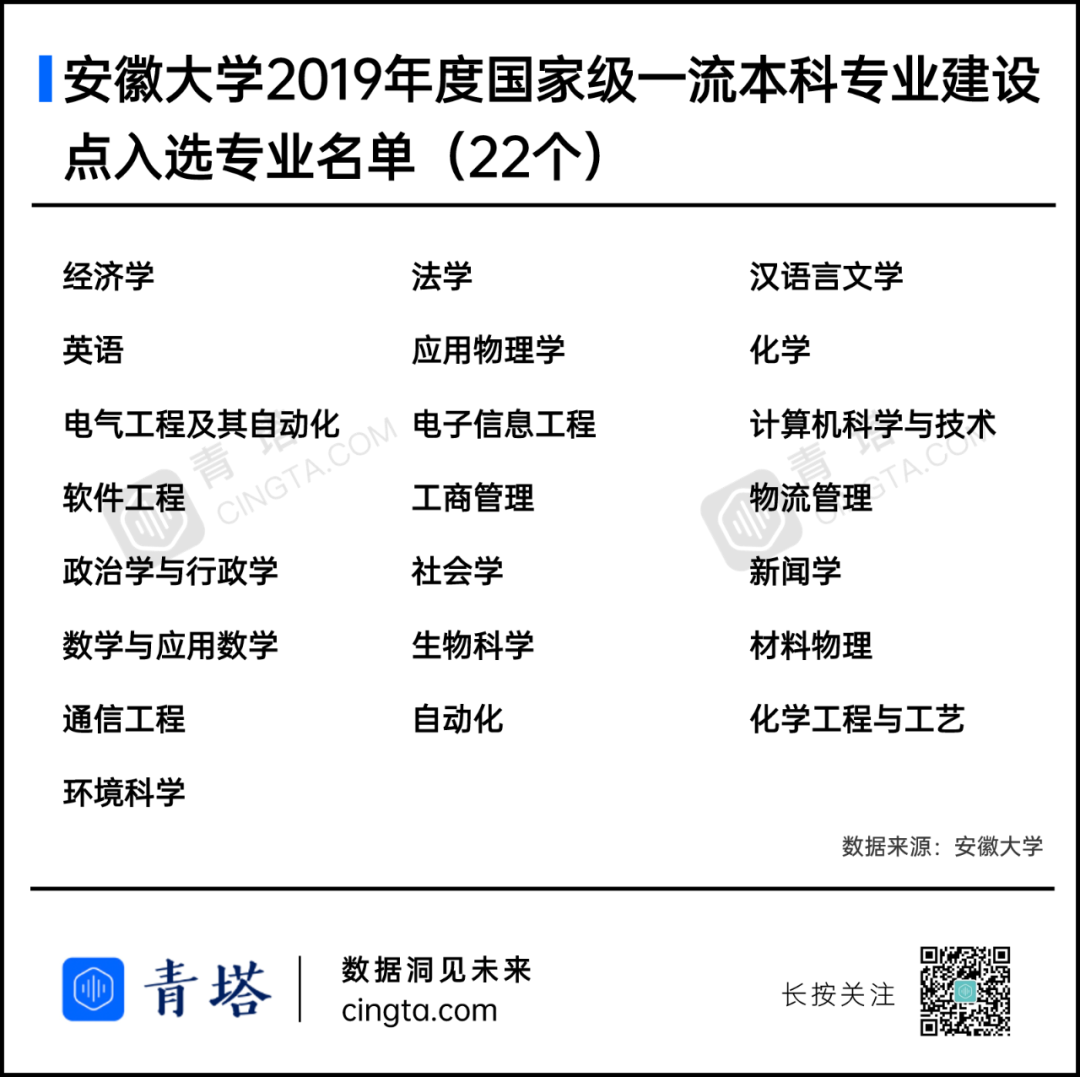 招聘启事 | 安徽大学诚邀天下英才加盟