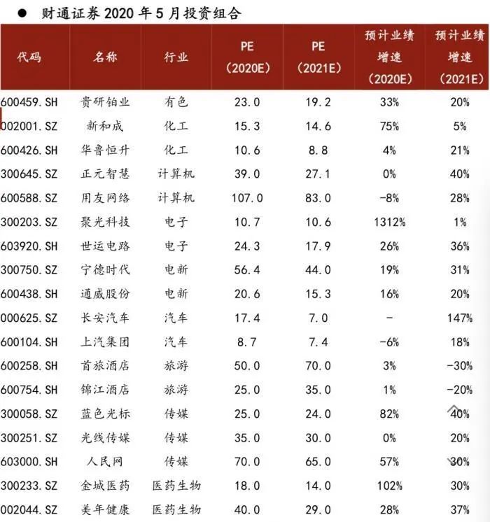 “五一”假期，全球股市惊心动魄！节后A股怎么走？5月买啥？10大券商投资策略来了