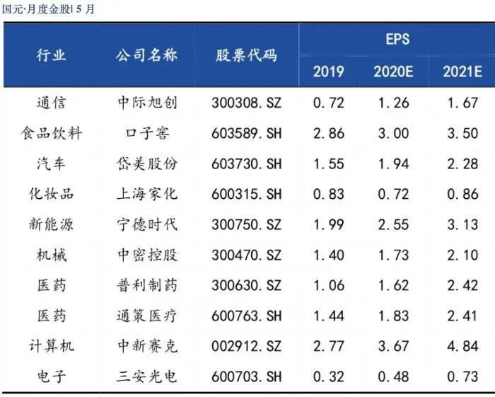 “五一”假期，全球股市惊心动魄！节后A股怎么走？5月买啥？10大券商投资策略来了