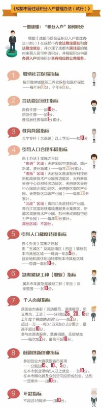 成都入户购房政策，你们最关心的问题解答来啦