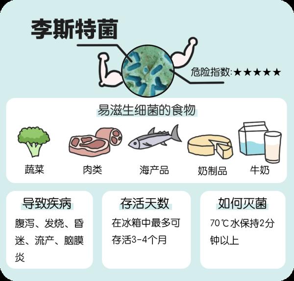 冰箱异味：食物的味道还是细菌的味道？5招教你避免