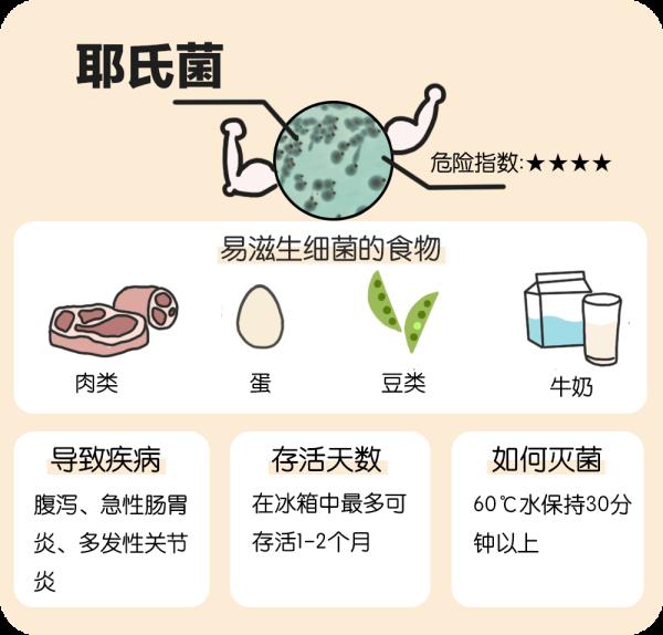 冰箱异味：食物的味道还是细菌的味道？5招教你避免