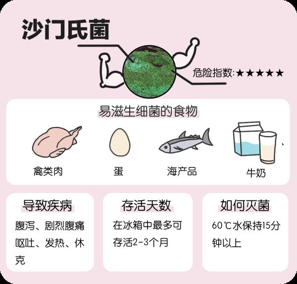 冰箱异味：食物的味道还是细菌的味道？5招教你避免