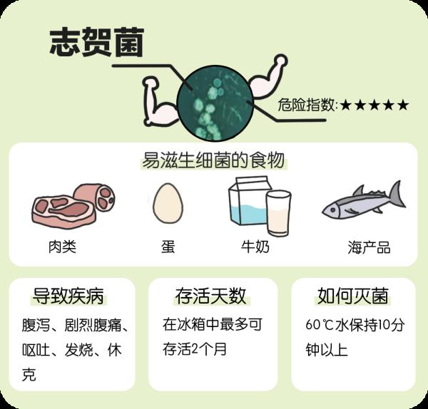 冰箱异味：食物的味道还是细菌的味道？5招教你避免