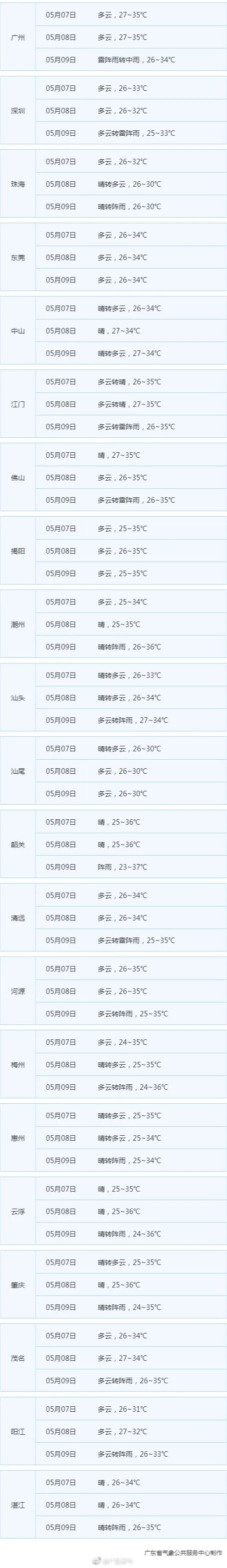 最高气温37.7℃！未来几天高温闷热，降温要等到……