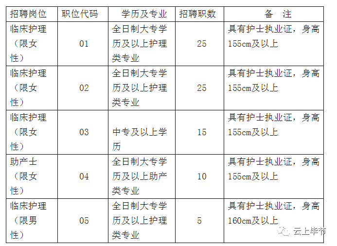 黔西招聘(128人)-龙华富士康官网招聘