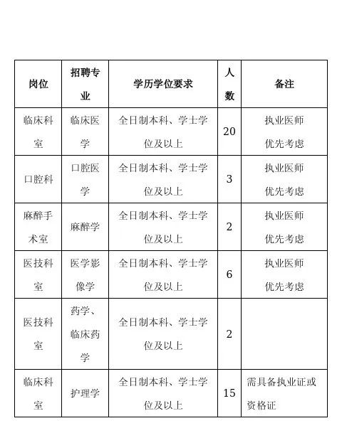 黔西招聘（128人）