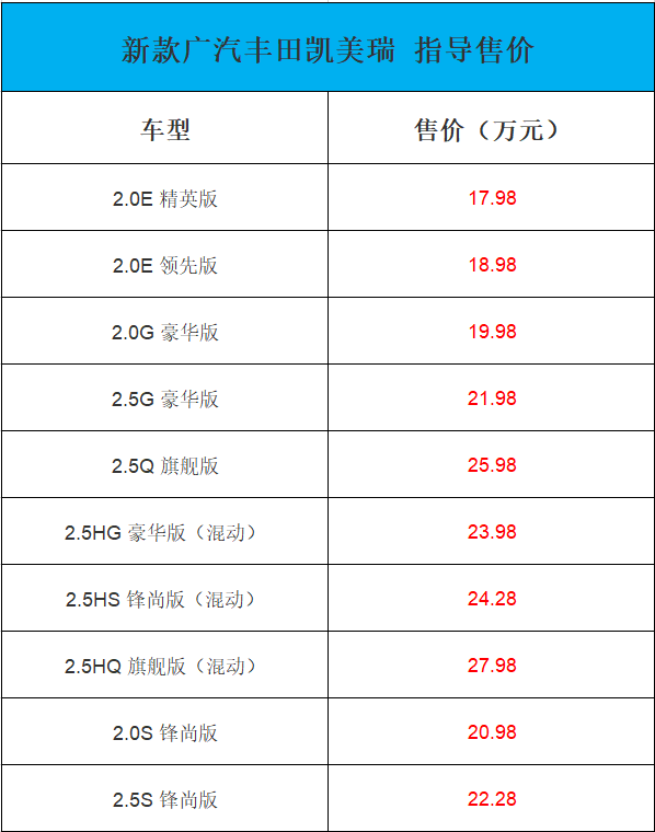 B级车百公里仅4L油！丰田新款凯美瑞上市：三种动力外观 17.98万起