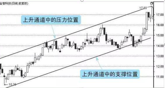 中国股市的交易系统：当我把“三线趋势交易系统”作为投资工具后，盈利便源源不断而来