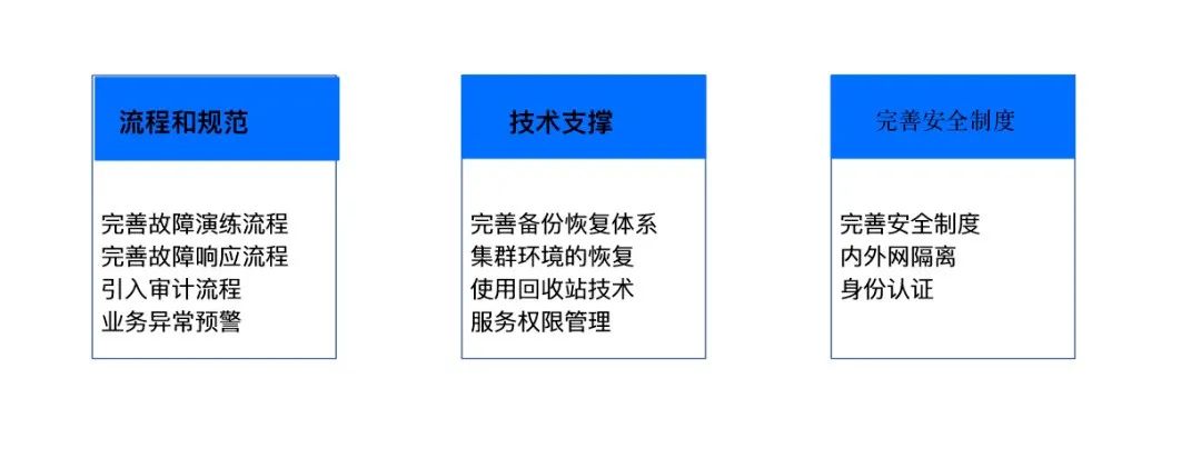 同为DBA，别人删库跑路，我就只能接锅吗？