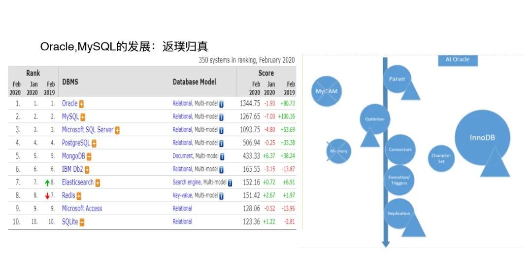 同为DBA，别人删库跑路，我就只能接锅吗？