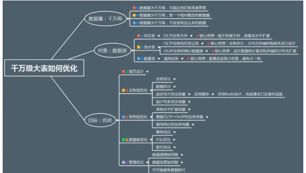 同为DBA，别人删库跑路，我就只能接锅吗？