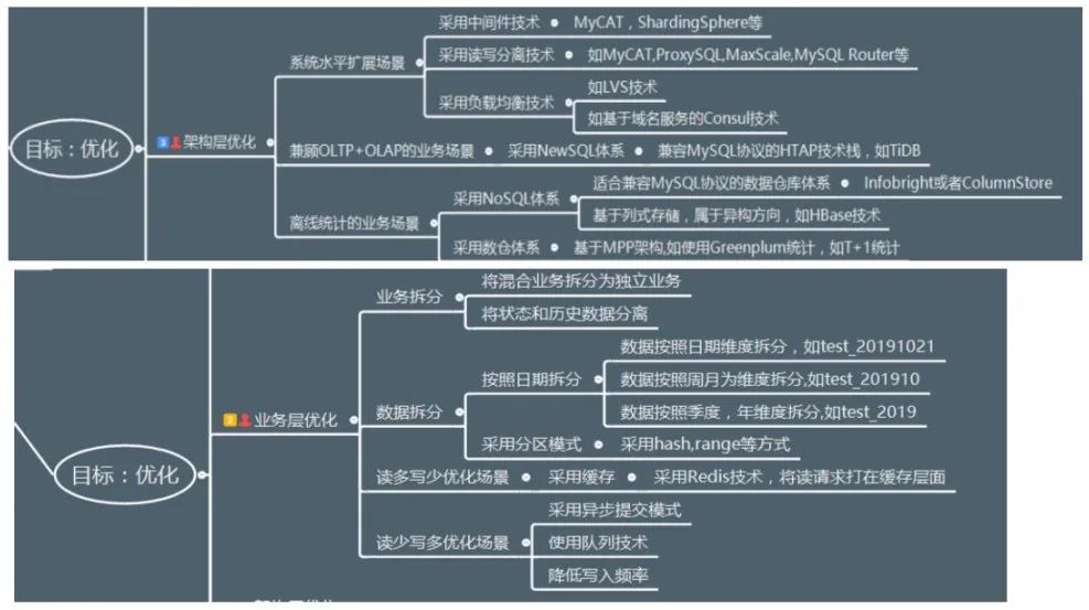 同为DBA，别人删库跑路，我就只能接锅吗？