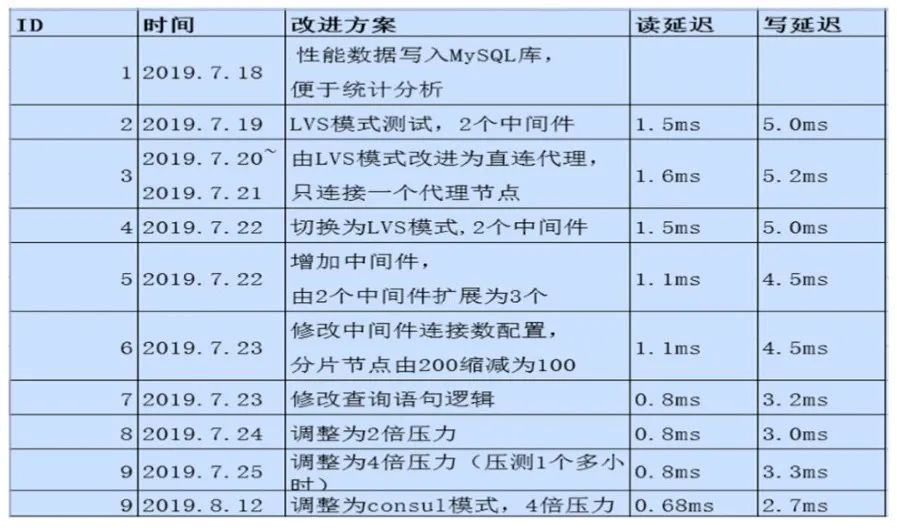 同为DBA，别人删库跑路，我就只能接锅吗？