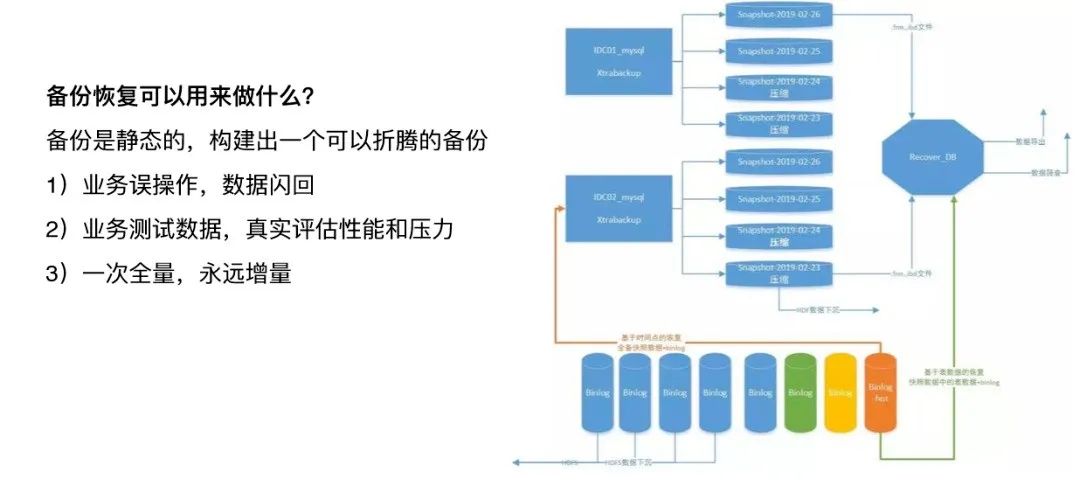 同为DBA，别人删库跑路，我就只能接锅吗？