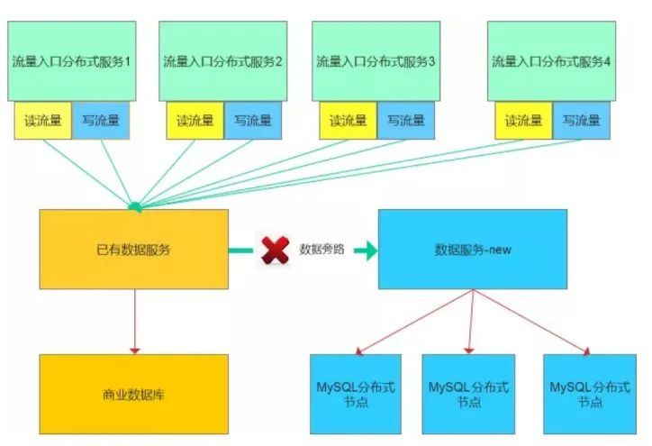 同为DBA，别人删库跑路，我就只能接锅吗？