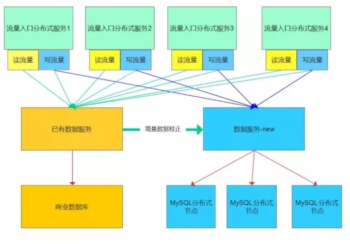 同为DBA，别人删库跑路，我就只能接锅吗？