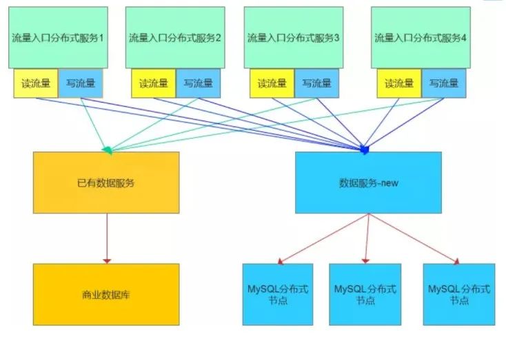 同为DBA，别人删库跑路，我就只能接锅吗？