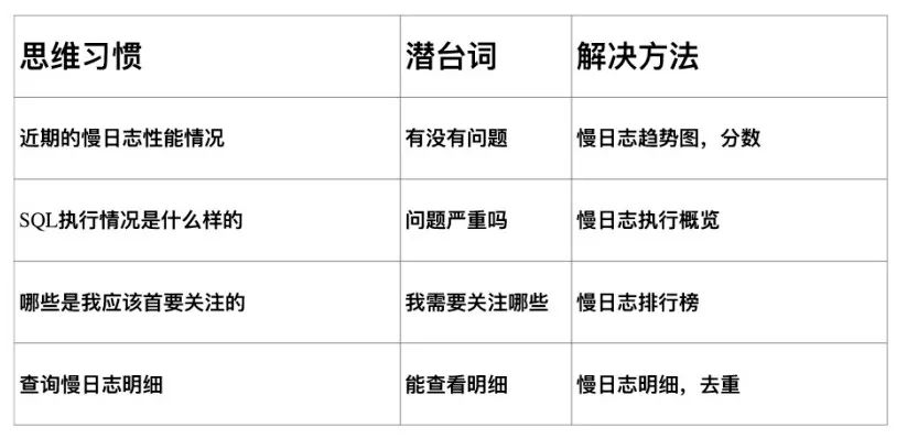 同为DBA，别人删库跑路，我就只能接锅吗？