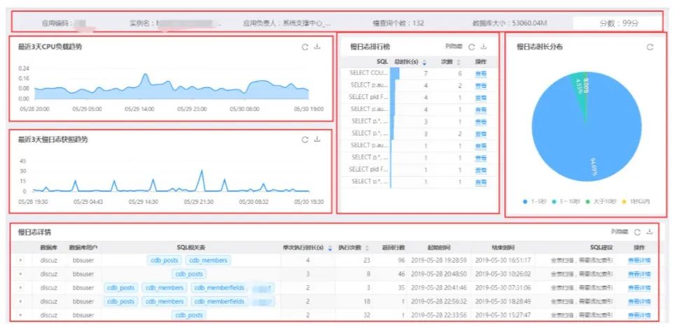 同为DBA，别人删库跑路，我就只能接锅吗？