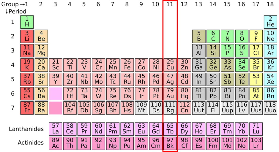 化学元素周期表中的“土豪”元素