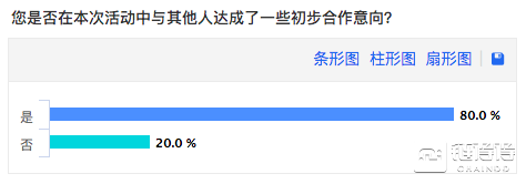 4天12场次，200+区块链参与企业，80+意向咨询 I 即刻链接首期火爆收尾