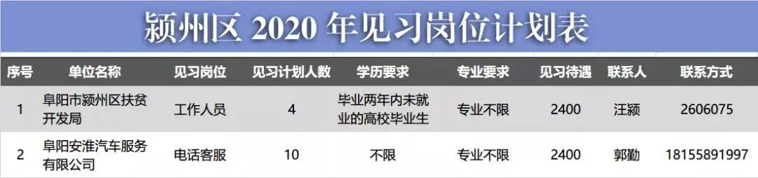 界首招聘网最新招聘信息（阜阳这些单位公开招聘69人）