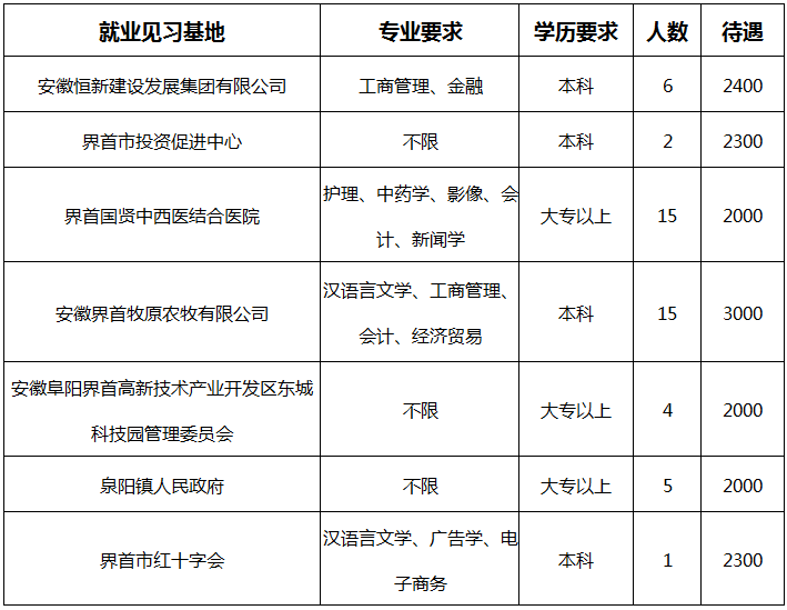 界首招聘网最新招聘信息（阜阳这些单位公开招聘69人）