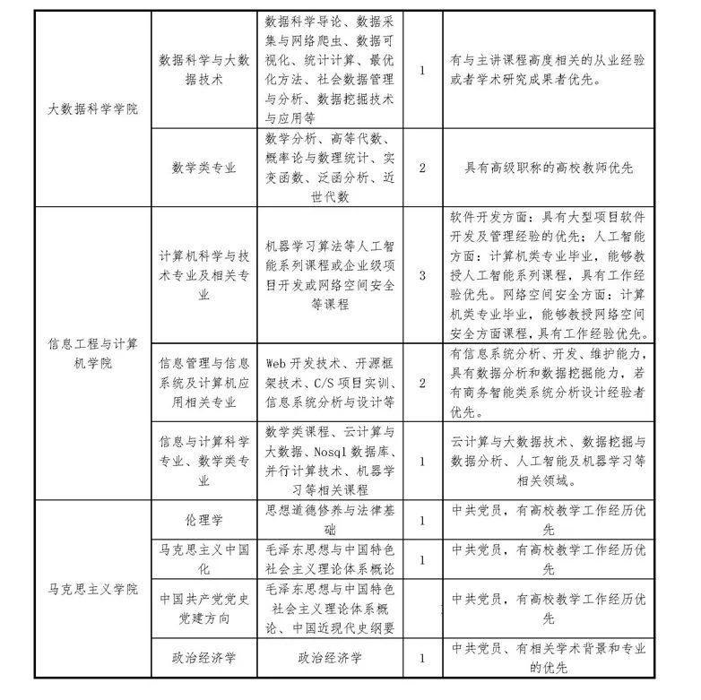 机关＋事业单位！河北招聘岗位来了！大学、教育考试院……
