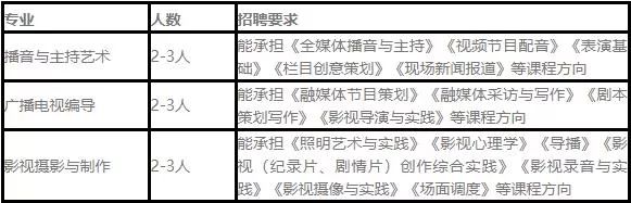 机关＋事业单位！河北招聘岗位来了！大学、教育考试院……