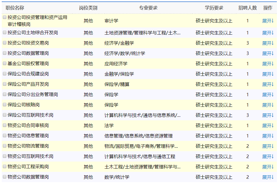 机关＋事业单位！河北招聘岗位来了！大学、教育考试院……