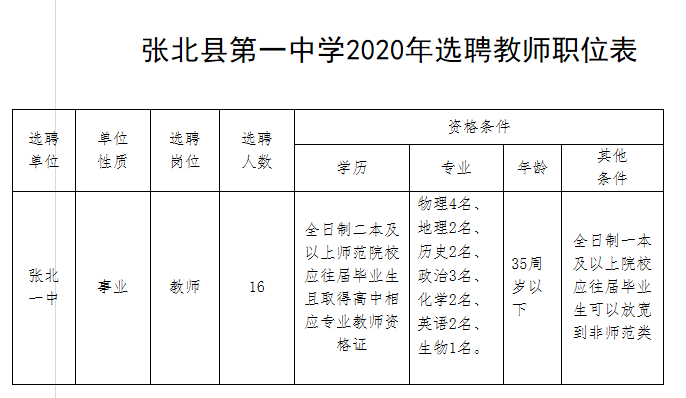 机关＋事业单位！河北招聘岗位来了！大学、教育考试院……