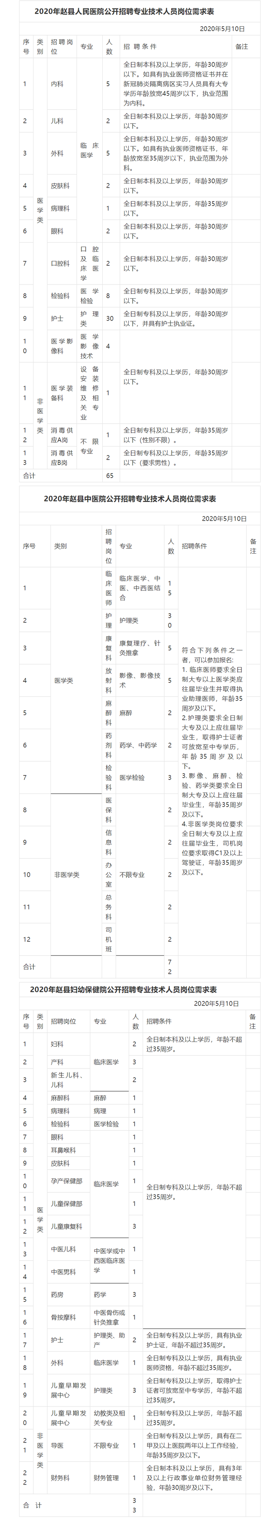 机关＋事业单位！河北招聘岗位来了！大学、教育考试院……