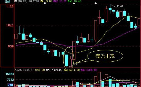 中国股市：“60分钟K线+MACD+成交量”三指标共振选股法，仅分享一次