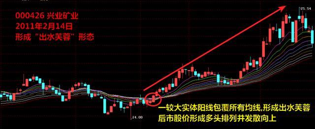 中国股市：“60分钟K线+MACD+成交量”三指标共振选股法，仅分享一次