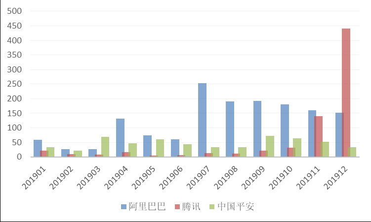 加密货币、区块链不断贴近生活，阿里、腾讯、脸书等大厂们在做什么？