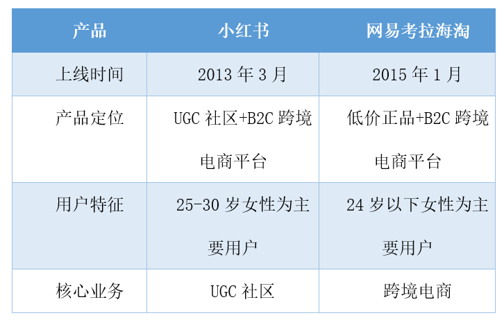 产品分析报告｜小红书，没有什么是不能被种草的