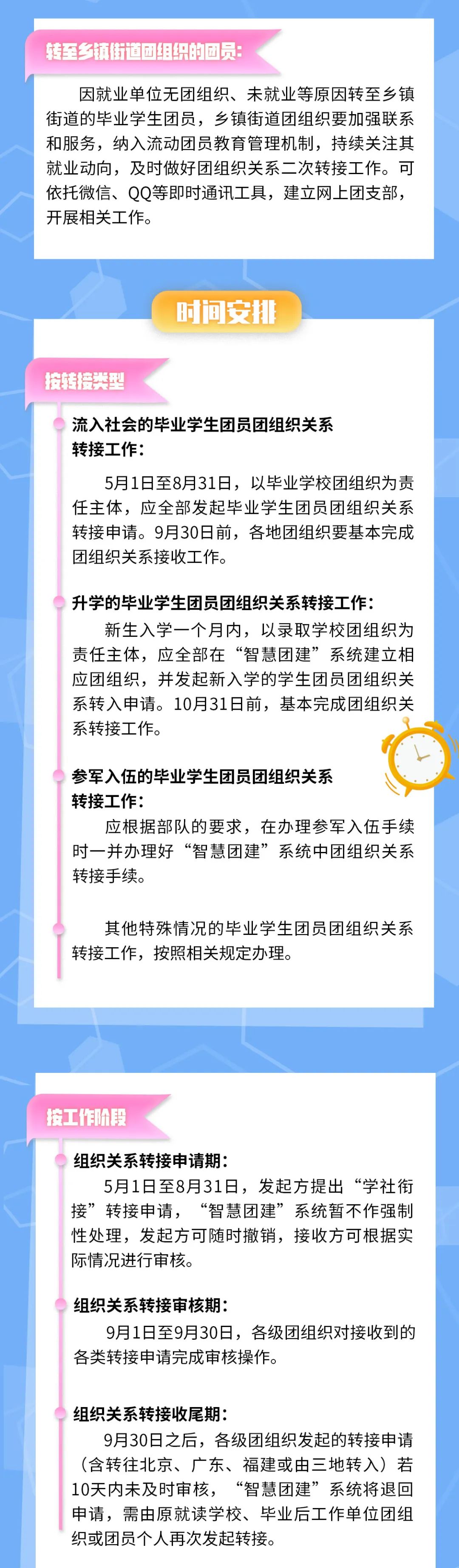 问政回音 | 宁都一学校团组织关系转出为何要收费？