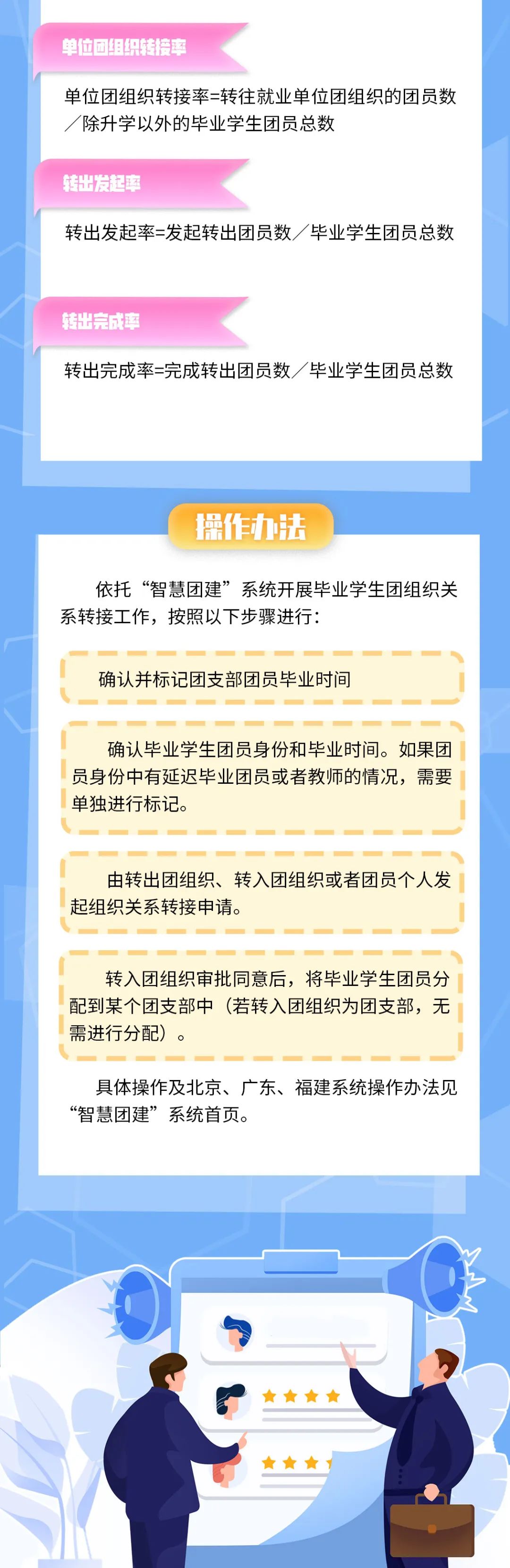 问政回音 | 宁都一学校团组织关系转出为何要收费？