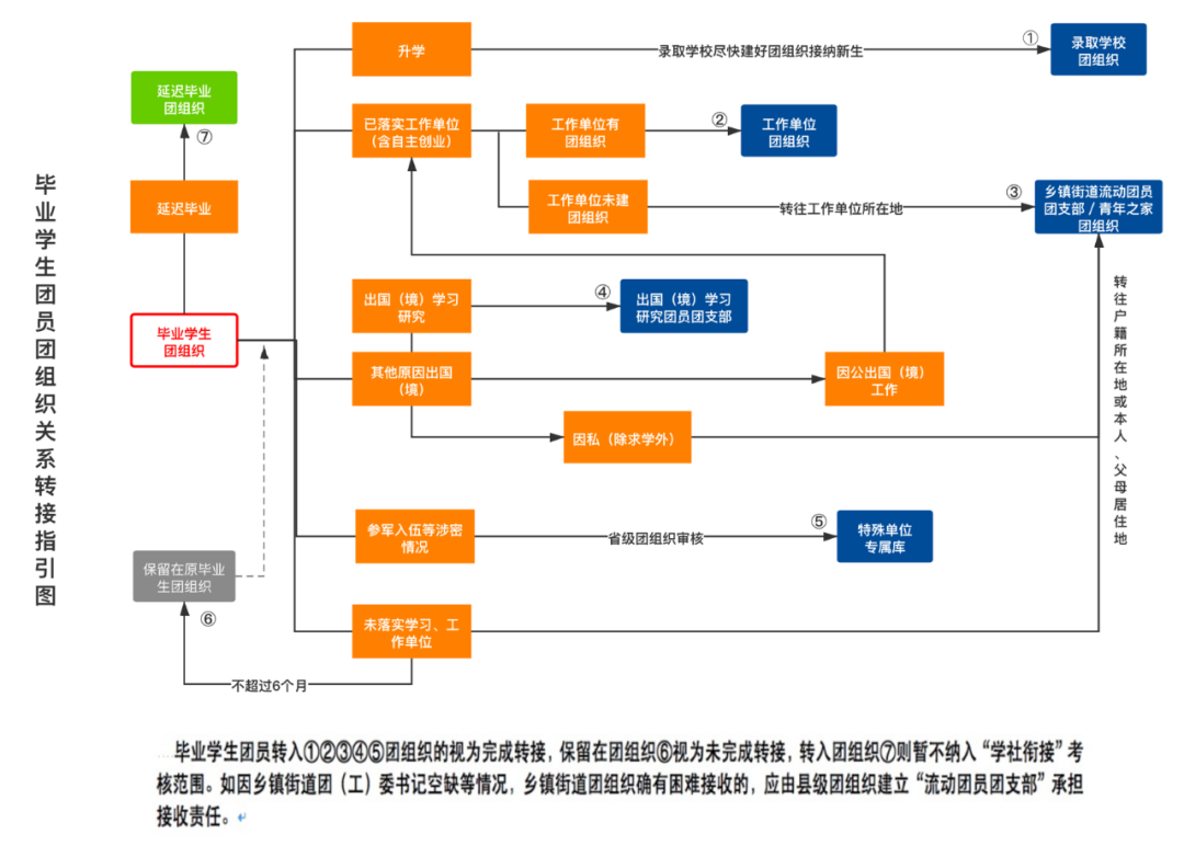 问政回音 | 宁都一学校团组织关系转出为何要收费？