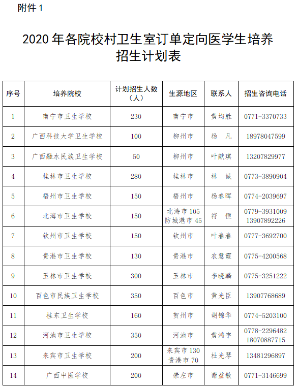共2800人！广西计划定向招收这类学生