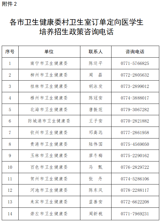 共2800人！广西计划定向招收这类学生