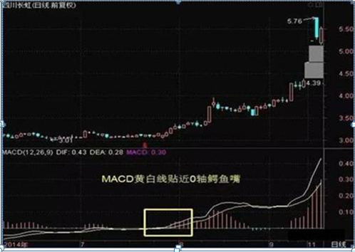 中国股市：终于有人把MACD指标的最全用法讲通透了，练到极致的都是高手，仅分享这一次